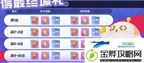 蛋仔派对蛋战四方盛典活动好玩吗
