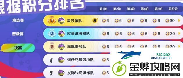 蛋仔派对蛋战四方盛典活动好玩吗