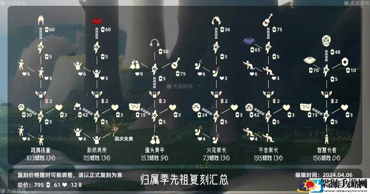 光遇11月26日国际服复刻雨伞先祖具体位置详细介绍