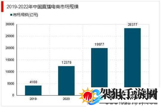 海外直播平台Twitch最新游戏直播趋势揭秘