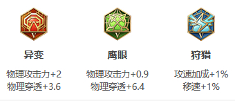 王者荣耀s26达摩出装怎么搭配铭文