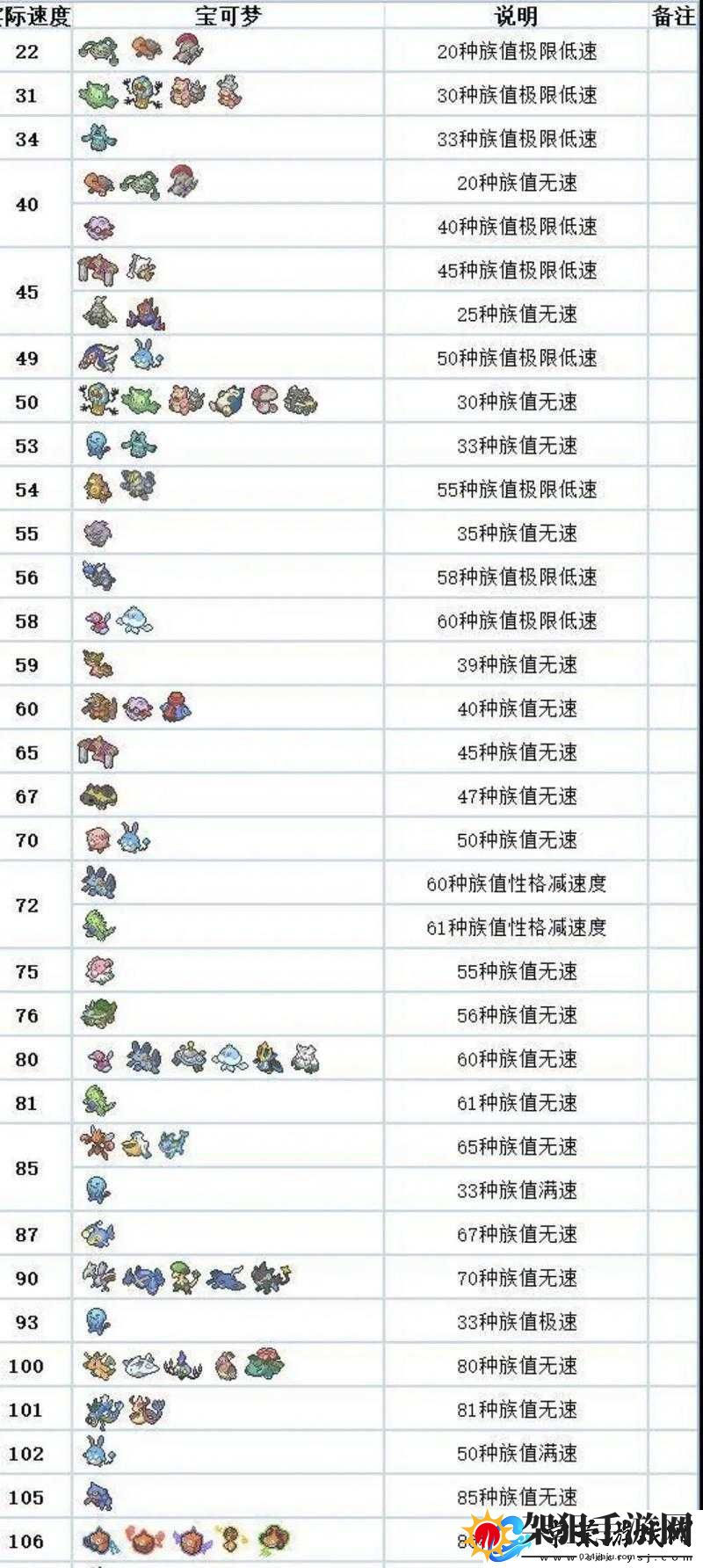 宝可梦剑盾中闪光宝可梦代码全揭秘